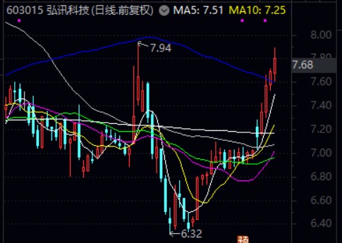 不知道是什么逻辑,涨多了领导反而睡不着!