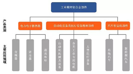 第十八届发审委2019年第161、162次会议前瞻(2)